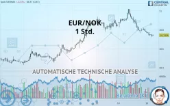 EUR/NOK - 1 Std.