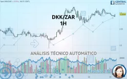 DKK/ZAR - 1H