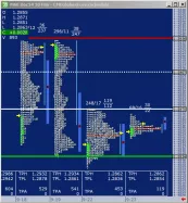 EUR/USD - 30 min.