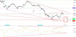 FREEPORT-MCMORAN INC. - Dagelijks