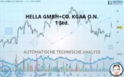 HELLA GMBH+CO. KGAA O.N. - 1 Std.