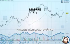 MAPFRE - 1H