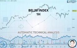 BEL20 INDEX - 1H