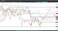 CAC40 INDEX - Daily