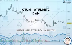 QTUM - QTUM/BTC - Daily