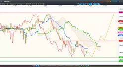 USD/CAD - 4 Std.