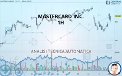 MASTERCARD INC. - 1H