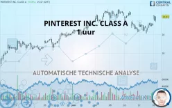 PINTEREST INC. CLASS A - 1 uur