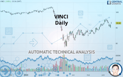 VINCI - Daily