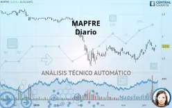 MAPFRE - Diario