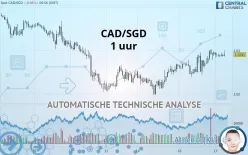 CAD/SGD - 1 uur