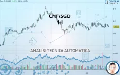 CHF/SGD - 1H