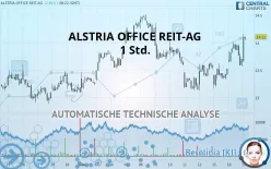 ALSTRIA OFFICE REIT-AG - 1 Std.