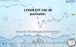 AMUNDI ETF CAC 40 - Journalier