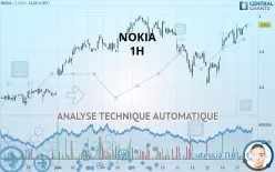 NOKIA - 1H