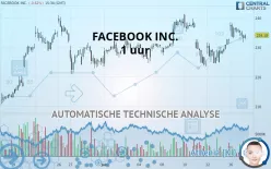 META PLATFORMS INC. - 1 uur