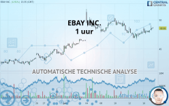 EBAY INC. - 1 uur