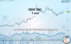 EBAY INC. - 1 uur