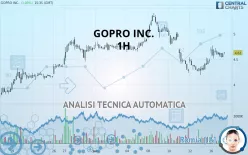 GOPRO INC. - 1H