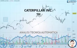 CATERPILLAR INC. - 1H