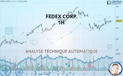 FEDEX CORP. - 1H