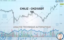 CHILIZ - CHZ/USDT - 1H