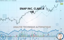 SNAP INC. CLASS A - 1H