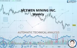 MCEWEN MINING INC. - Weekly