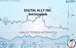 DIGITAL ALLY INC. - Settimanale