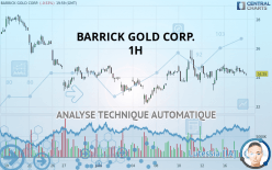 BARRICK GOLD CORP. - 1H