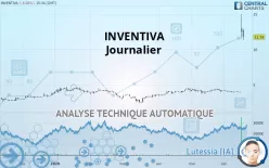 INVENTIVA - Journalier