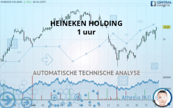 HEINEKEN HOLDING - 1 uur