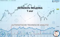 HEINEKEN HOLDING - 1 uur