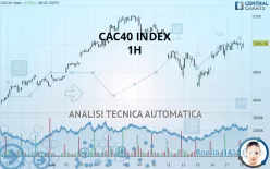 CAC40 INDEX - 1H