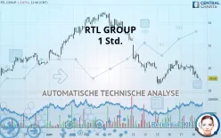 RTL GROUP - 1 Std.