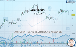 ARCADIS - 1 uur