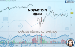 NOVARTIS N - Diario