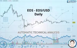 EOS - EOS/USD - Daily