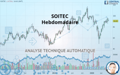 SOITEC - Weekly