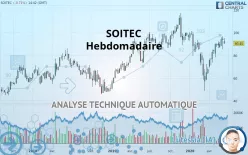 SOITEC - Wekelijks