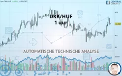 DKK/HUF - 1 uur