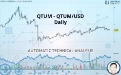 QTUM - QTUM/USD - Daily