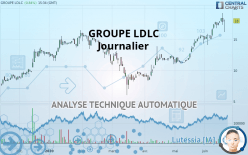 GROUPE LDLC - Daily