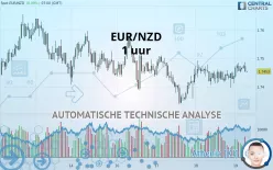 EUR/NZD - 1 uur