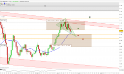 EUR/USD - Dagelijks