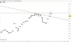 AMUNDI MSCI NEW ENERGY DIS EUR - Journalier