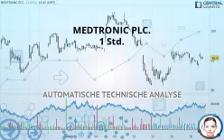 MEDTRONIC PLC. - 1 Std.