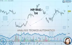 HP INC. - 1H