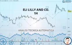 ELI LILLY AND CO. - 1H