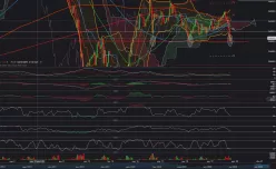 DOW JONES INDUSTRIAL AVERAGE - 1H